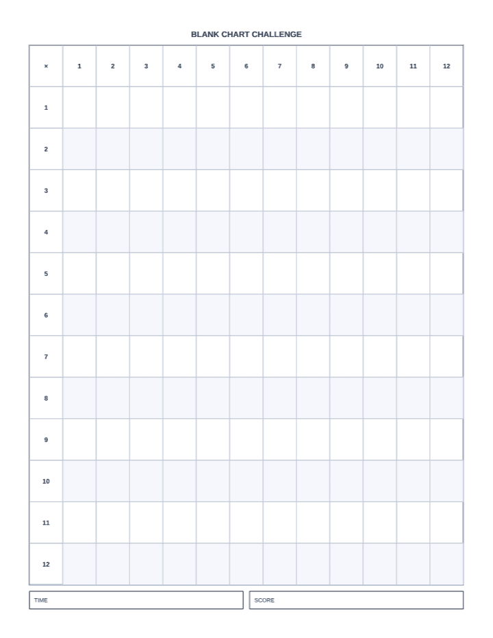 Blank Multiplication Chart Challenge