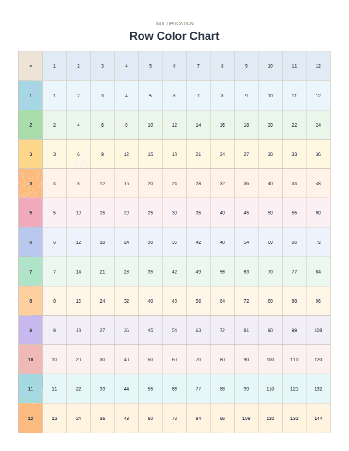 Row-Color Multiplication Chart 1–12 printable PDF preview — letter size