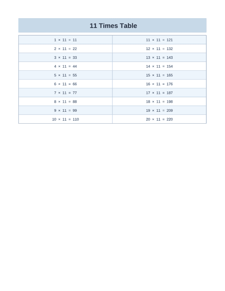 Free Printable 11 Times Table Chart (1–20) printable PDF preview — letter size