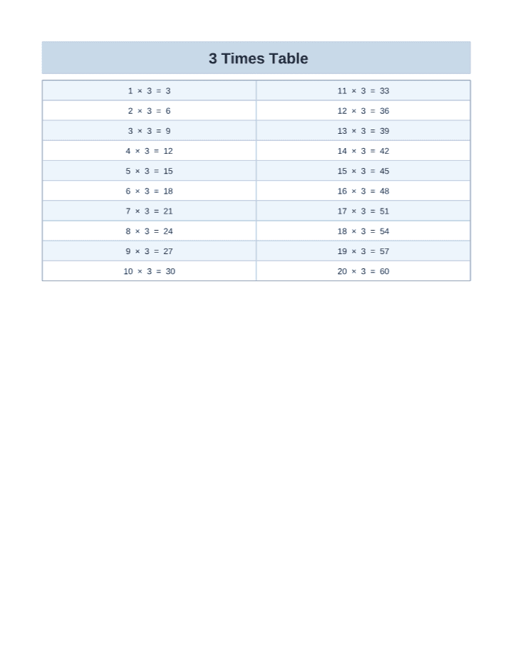 Free Printable 3 Times Table Chart (1–20) printable PDF preview — letter size