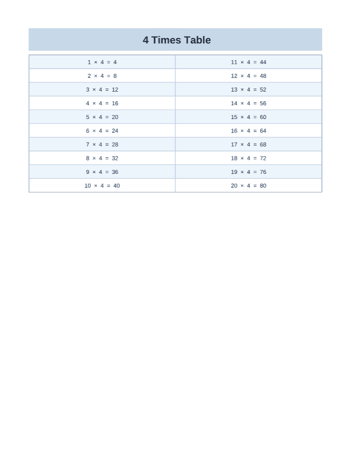 Free Printable 4 Times Table Chart (1–20) printable PDF preview — letter size