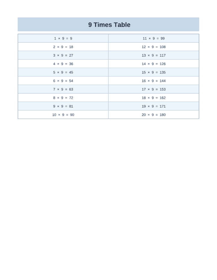 Free Printable 9 Times Table Chart (1–20) printable PDF preview — letter size