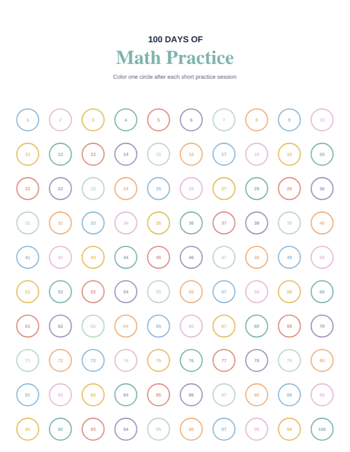 Multiplication Facts Tracker
