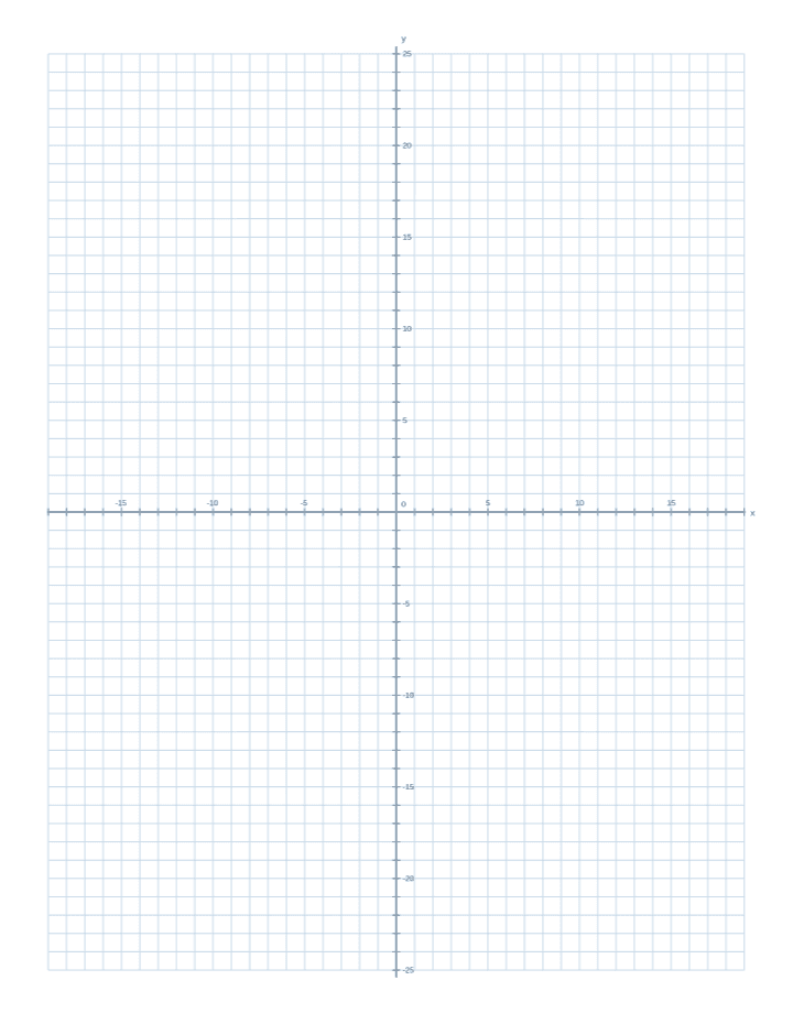 Coordinate Plane Practice Sheet