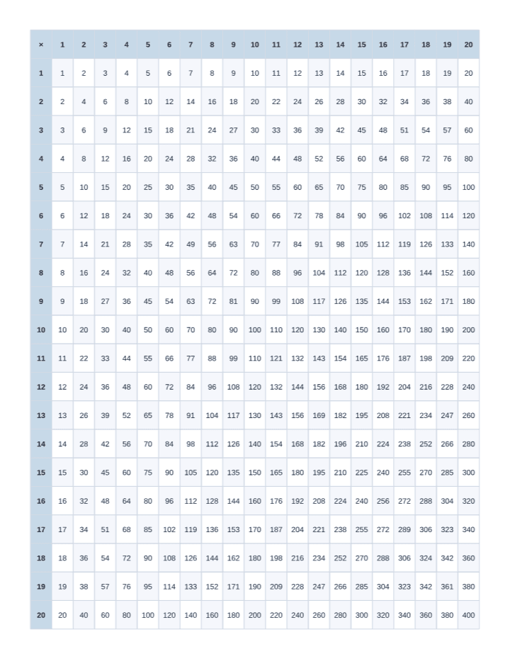 Multiplication Chart 1-20 printable PDF preview — letter size