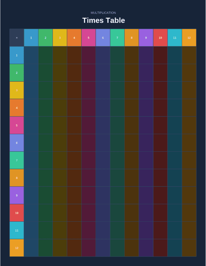 Blank Dark Poster Multiplication Chart 1–12 printable PDF preview — letter size