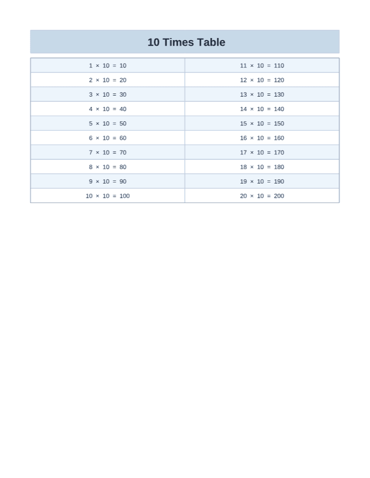 Free Printable 10 Times Table Chart (1–20) printable PDF preview — letter size