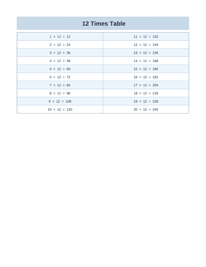 Free Printable 12 Times Table Chart (1–20) printable PDF preview — letter size