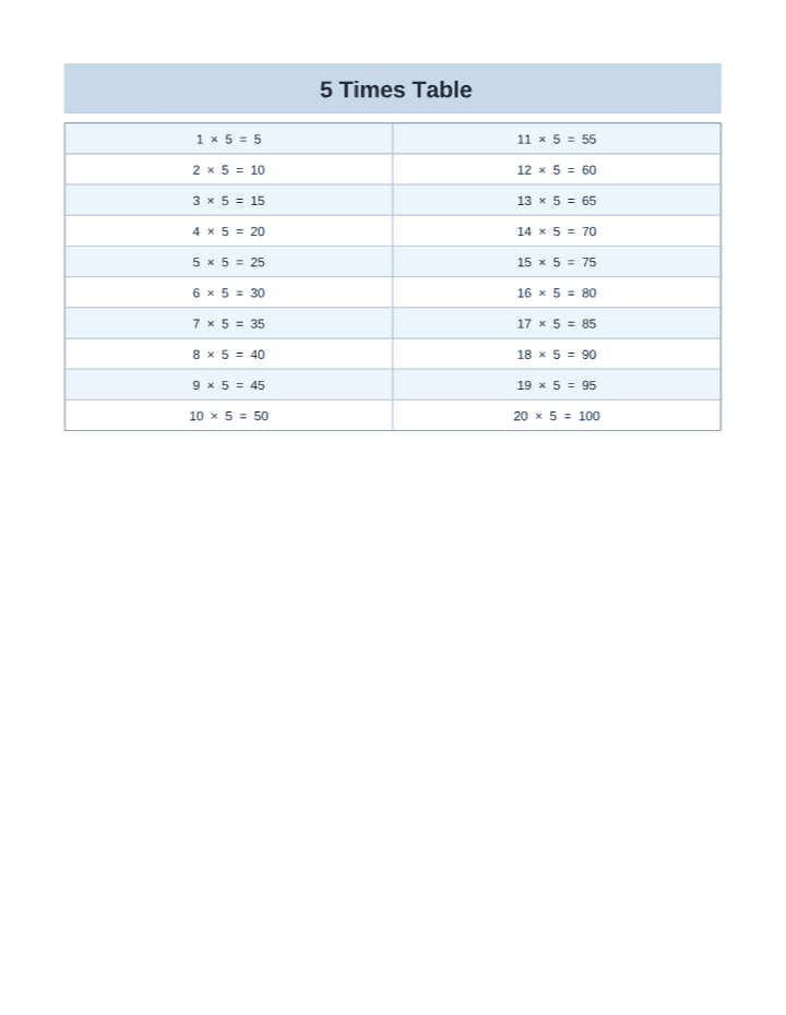 Free Printable 5 Times Table Chart (1–20) printable PDF preview — letter size