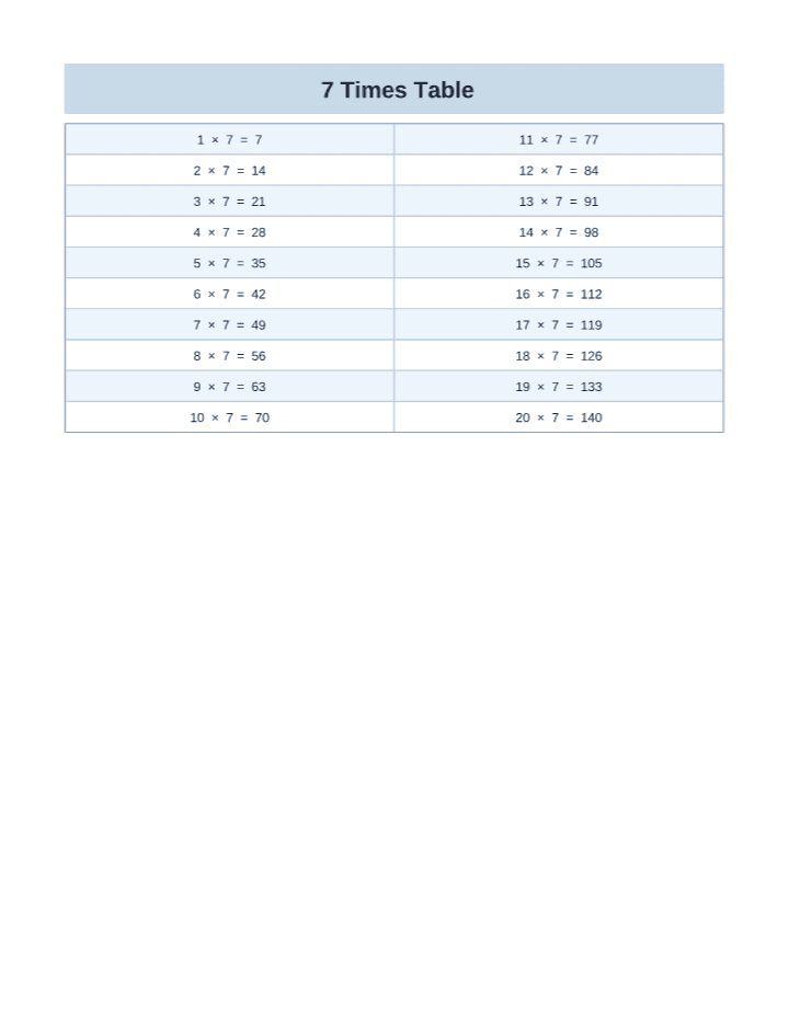 Free Printable 7 Times Table Chart (1–20) printable PDF preview — letter size