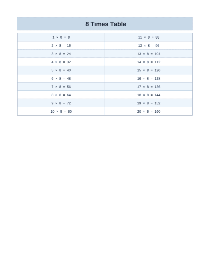 Free Printable 8 Times Table Chart (1–20) printable PDF preview — letter size