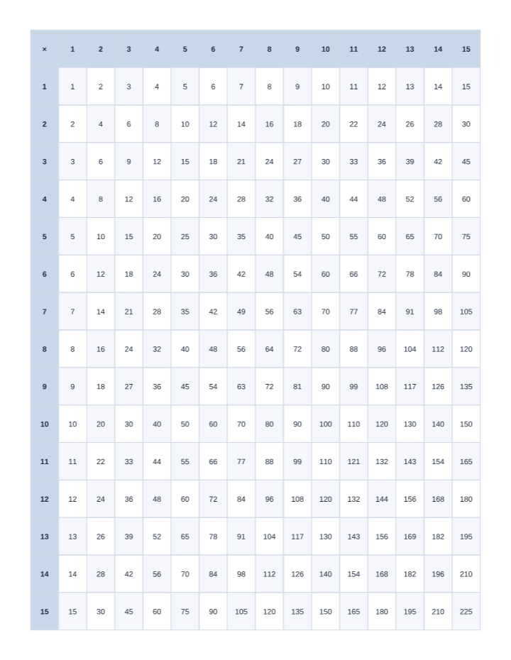 Multiplication Chart 1-15 printable preview