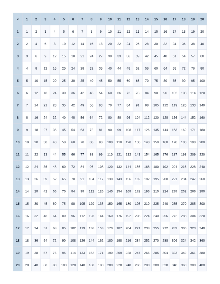 Multiplication Chart 1-20 printable preview