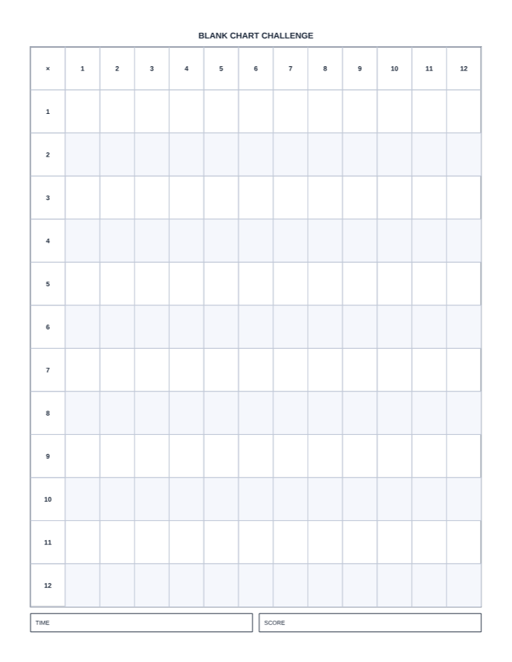 Blank Multiplication Chart 1-12 printable preview