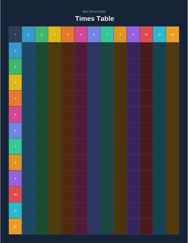 Blank Dark Poster Multiplication Chart 1–12 printable preview