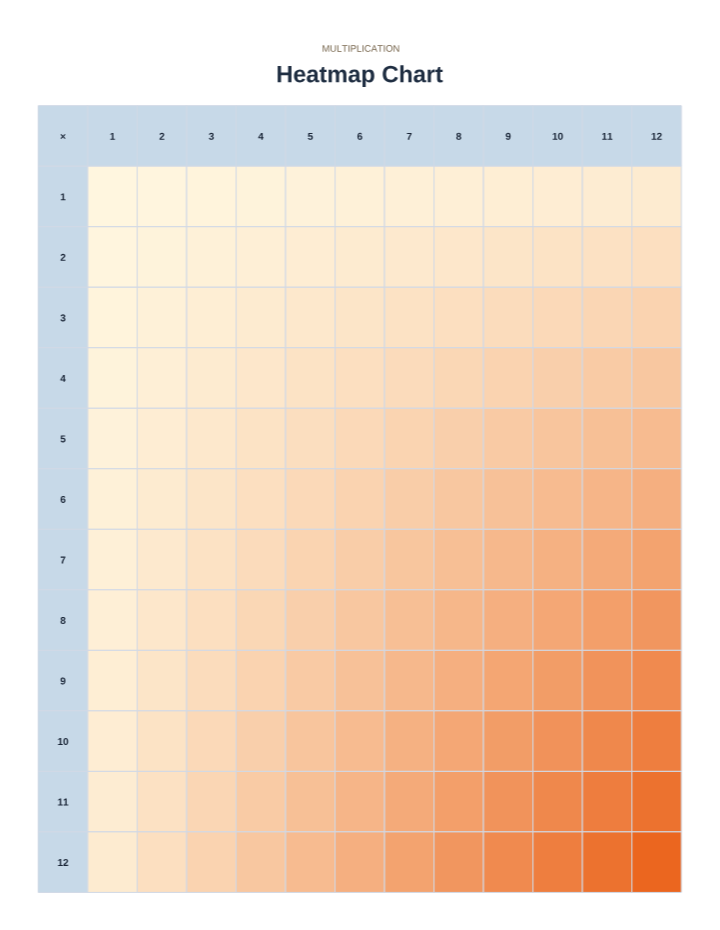 Blank Multiplication Heatmap Chart 1–12 printable preview