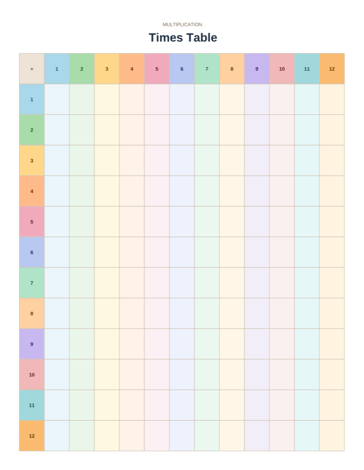 Colorful Blank Multiplication Chart 1–12 (Fill In) printable preview