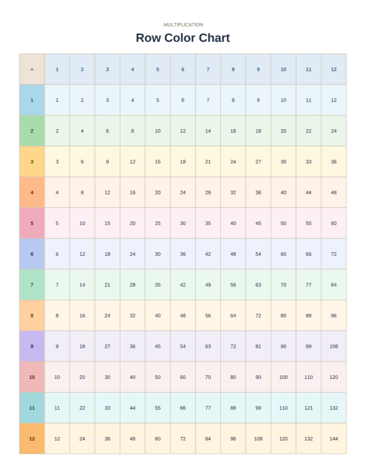 Row-Color Multiplication Chart 1–12 printable preview