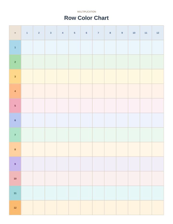 Blank Row-Color Multiplication Chart 1–12 printable preview