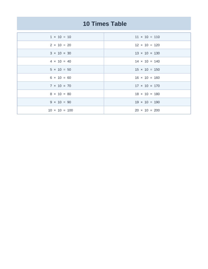 Free Printable 10 Times Table Chart (1–20) printable preview