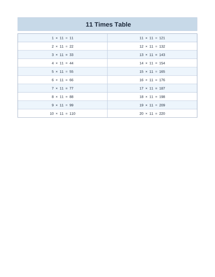 Free Printable 11 Times Table Chart (1–20) printable preview