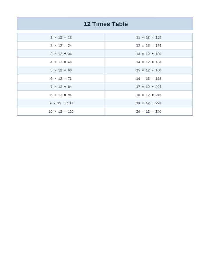 Free Printable 12 Times Table Chart (1–20) printable preview