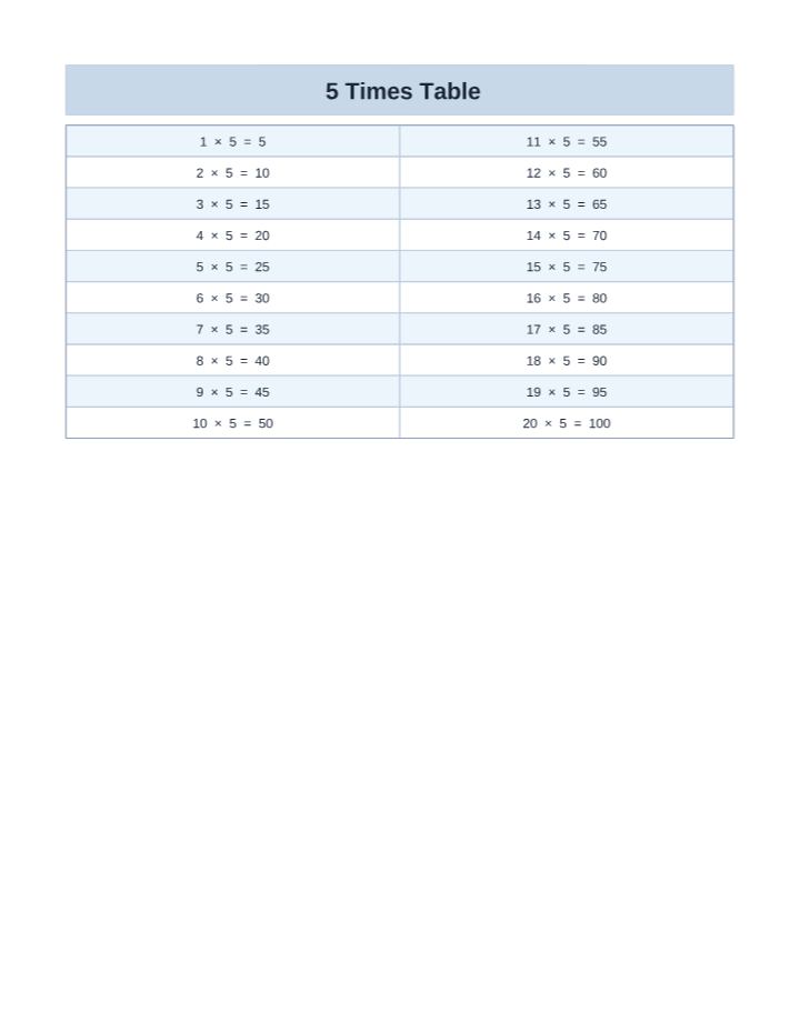 Free Printable 5 Times Table Chart (1–20) printable preview