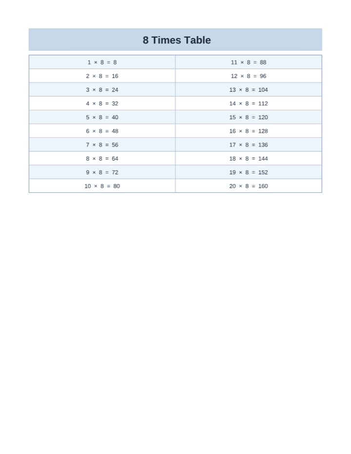 Free Printable 8 Times Table Chart (1–20) printable preview