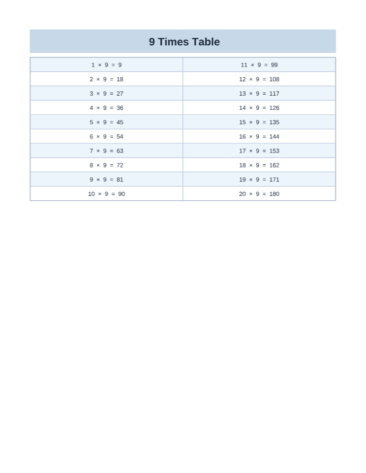 Free Printable 9 Times Table Chart (1–20) printable preview